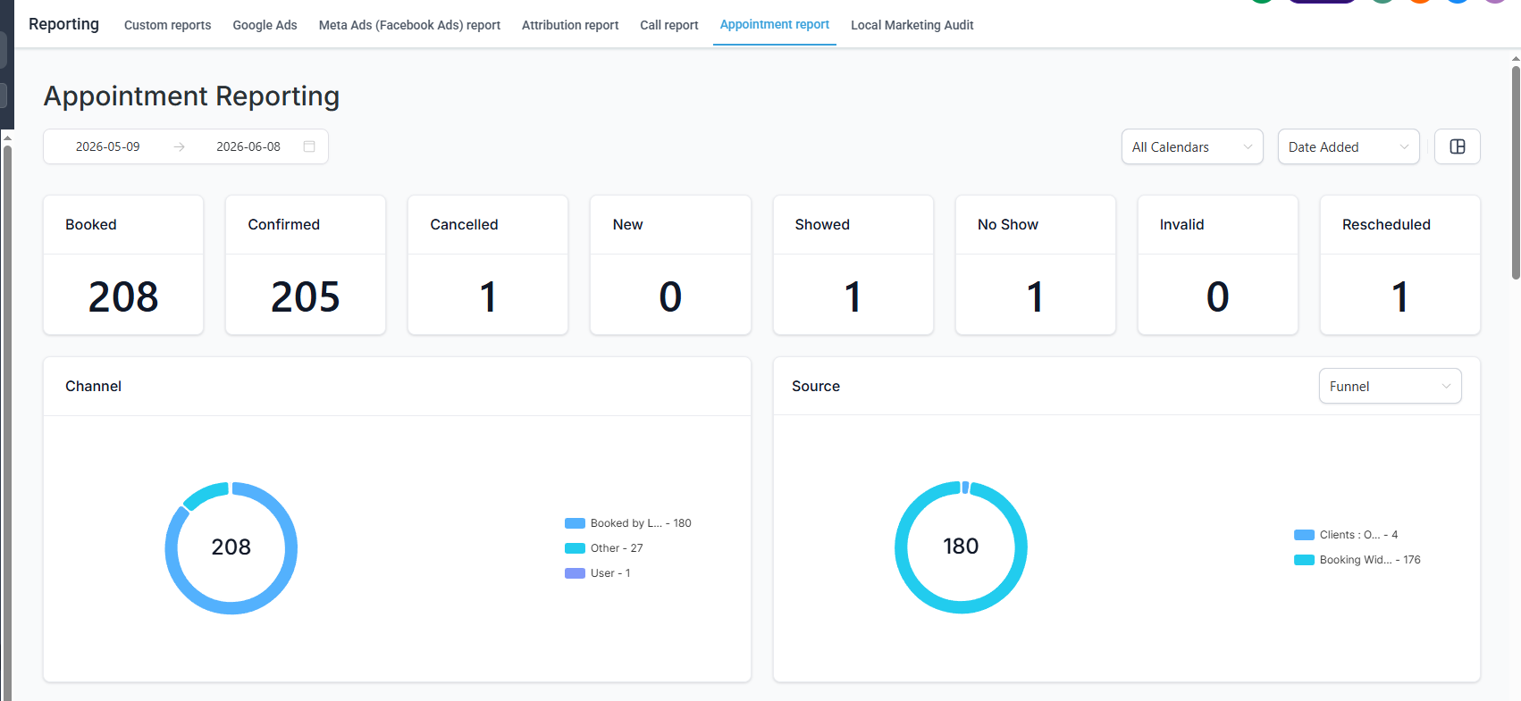 Appointment reporting dashboard