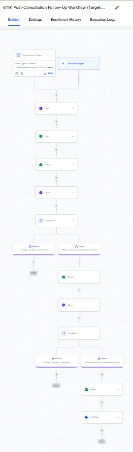 Post consultation follow-up workflow