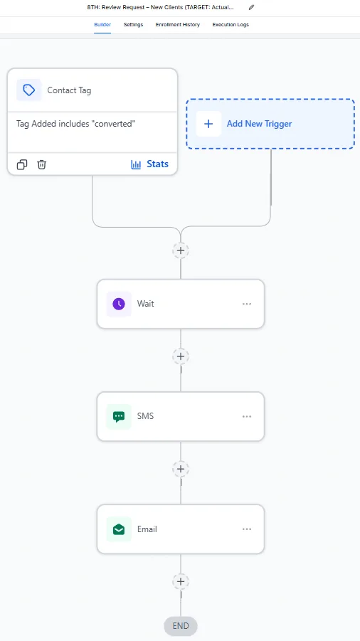 Automated customer review request workflow