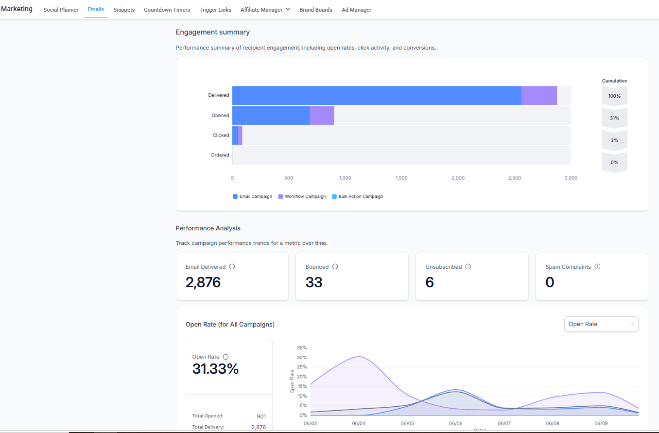 Email Analytics