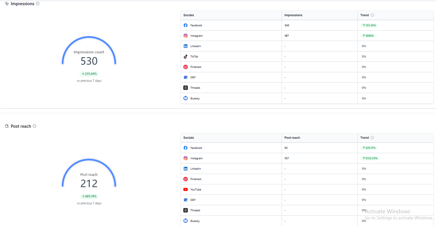 Social Media Analytics